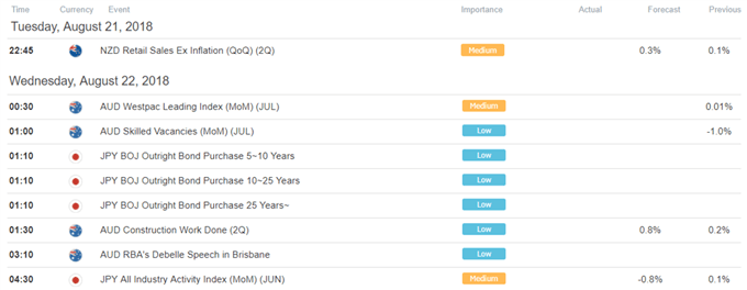 Asia Pacific Trading Session