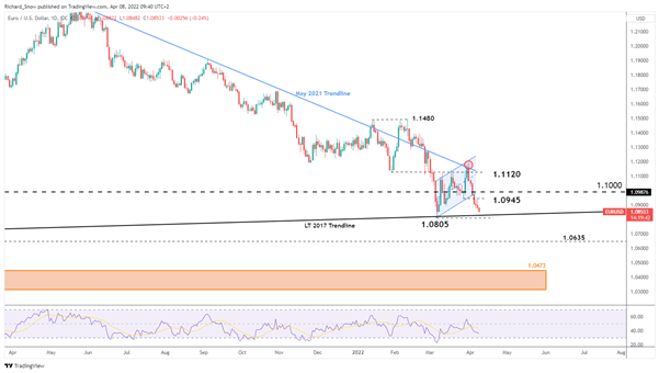 Ценовой прогноз EUR/USD: сильный доллар, слабый евро в преддверии заседания ЕЦБ