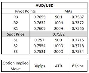 Australian Dollar Forecast: AUD/USD Consolidating as Key Resistance Holds