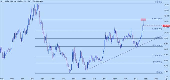 Настройки ценового действия доллара США: EUR/USD, GBP/USD, AUD/USD, USD/JPY