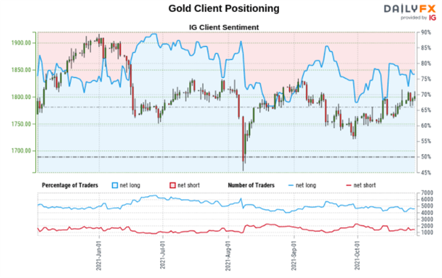 Gold Prices at Risk, Eyeing the Fed’s Key Inflation Gauge. Will XAU/USD Clear Support?