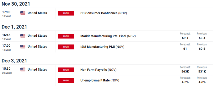 gold economic calendar