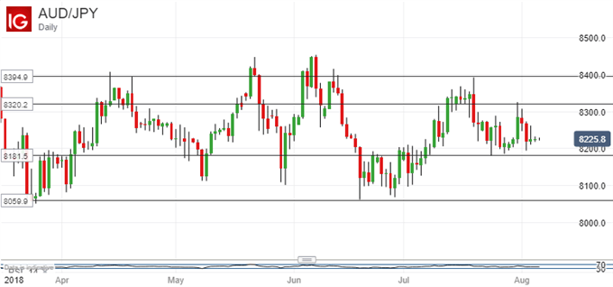 Japanese Yen Technical Analysis: USDJPY Tests Key Channel Support