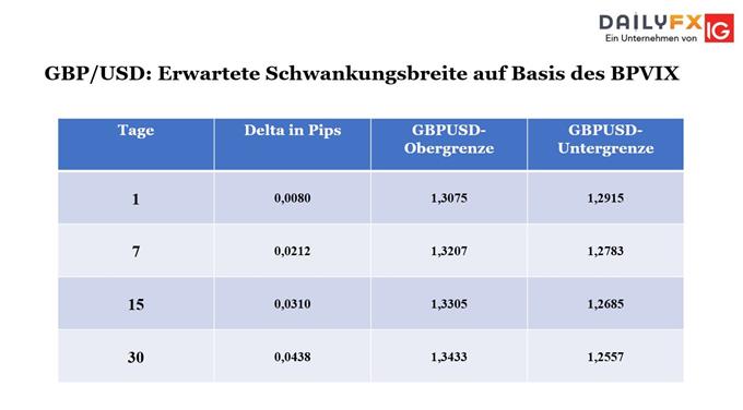gbpusd volatilität
