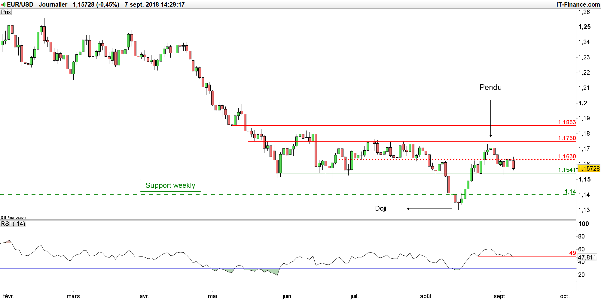 eur-usd-le-cours-euro-dollar-faiblit-apr-s-la-parution-d-un-tr-s-bon