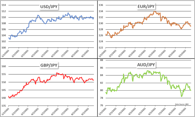 usdjpy, audjpy, gbpjpy, eurjpy 