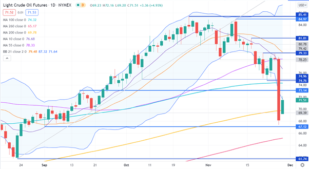 CRUDE OIL,