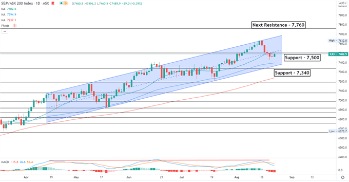 Dow Jones Advances on Vaccine Optimism, Hang Seng May Follow Higher