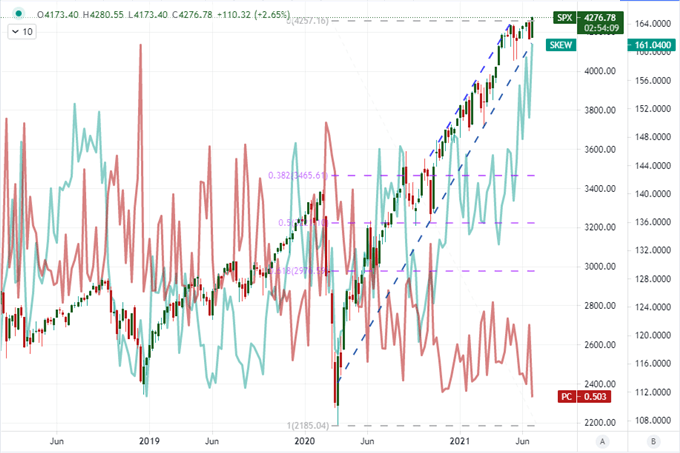 A Record High for S&P 500 and Market Certainty of a Fed Hike Next Year