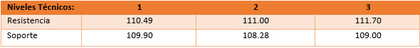 Se viene el NFP – EUR/USD, USD/JPY y SPX500 con expectativas de volatilidad