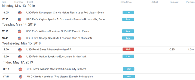 economic calendar