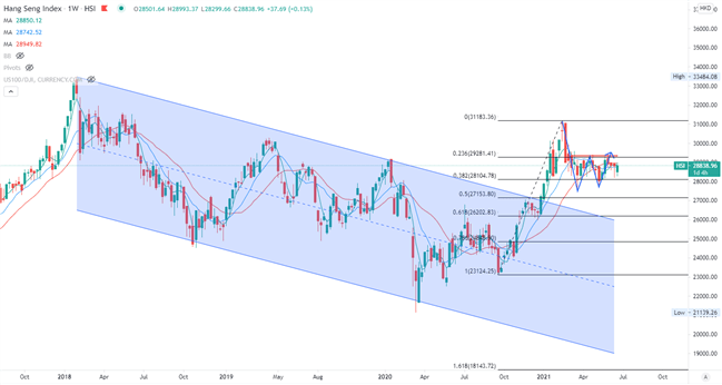 hang seng