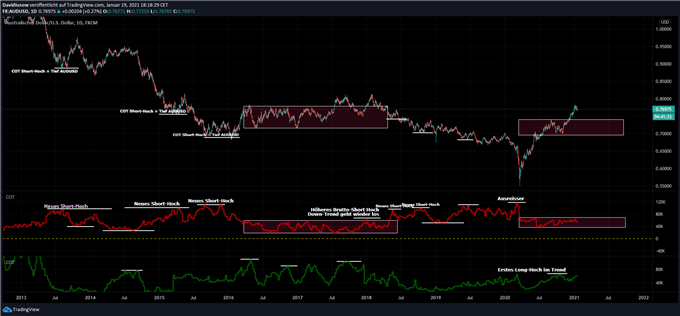AUDUSD Trading