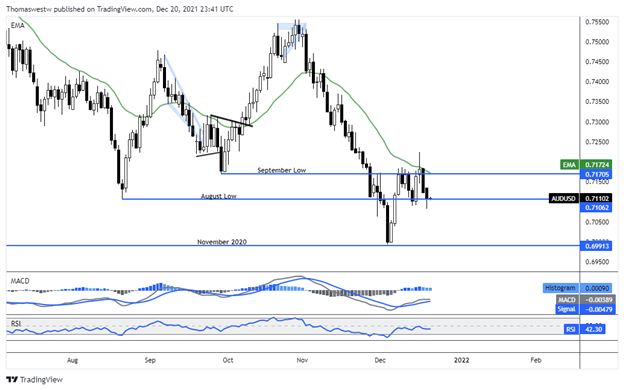 audusd chart 