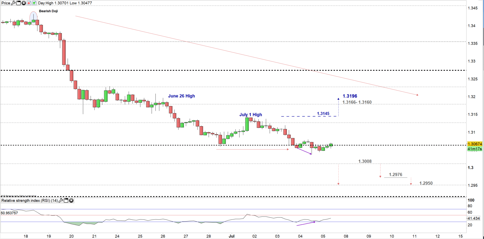 autocad price autocad price