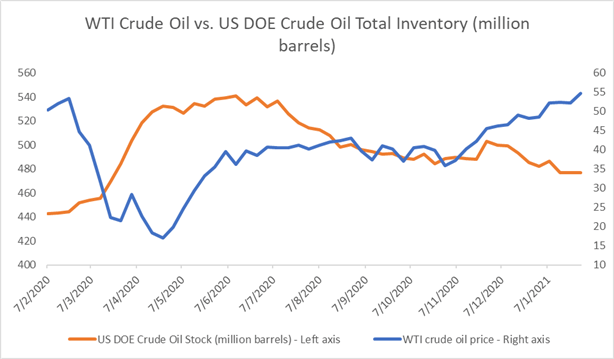 Gold, Crude Oil Forecast: Stimulus, Treasury Yield and Pandemic in Focus