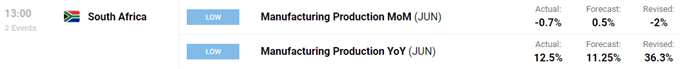 south african manufacturing production