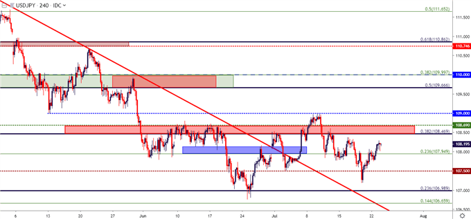 usdjpy usd/jpy price chart
