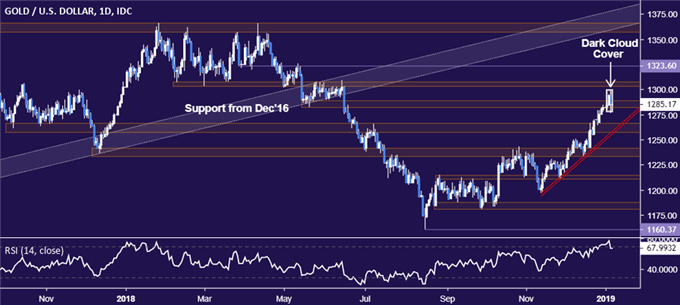 Crude Oil Price Rebound May Struggle On Us China Trade War Fears - 