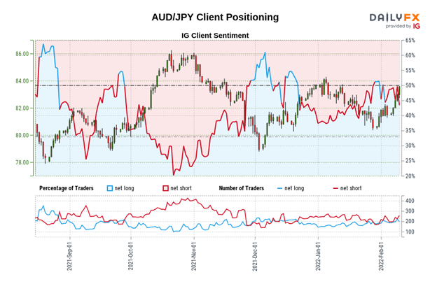 Australian Dollar Technical Analysis: Failure at Significant Resistance - Setups in AUD/JPY, AUD/USD