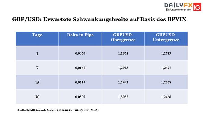 Bouhmidi Bänder für GBPUSD