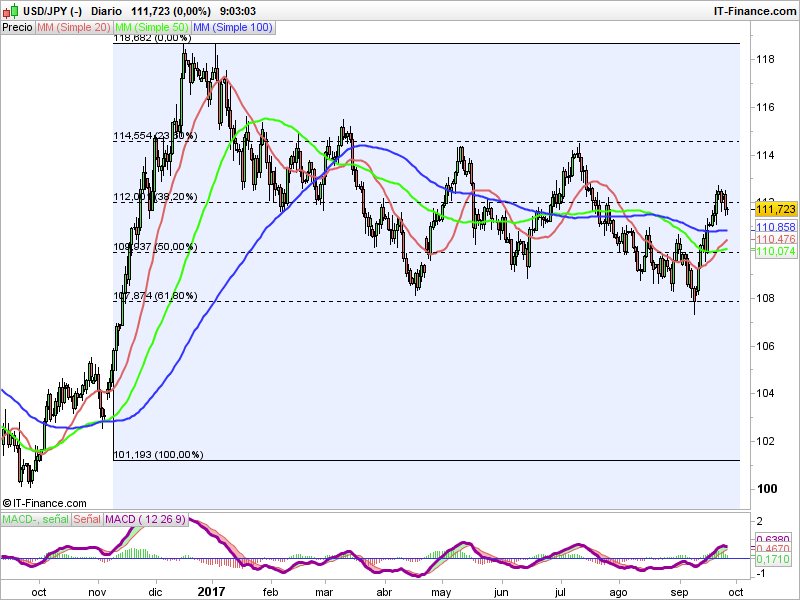 USD/JPY y Precio del Oro: cómo y por qué los mercados reaccionan a las tensiones geopolíticas