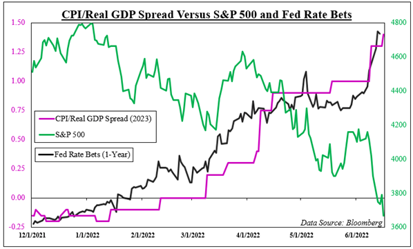 Dow Jones, S&amp;P 500 and Nasdaq 100 Outlook for the Week Ahead – Not Looking Good