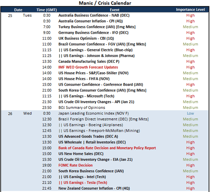 S&amp;P 500 Record Breaking Reversal – True Reversal or Sheer Volatility?