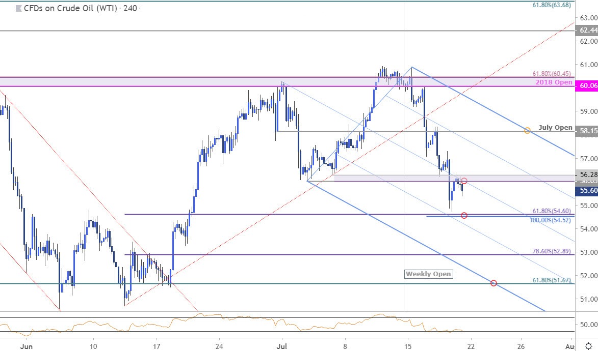 Oil Price Chart: Crude Crushed Down to Support – WTI Trade ...