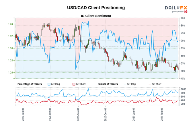 Canadian Dollar Forecast: Loonie Fights to Take Flight - Setups for CAD/JPY, USD/CAD