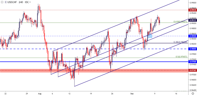 usdchf price chart