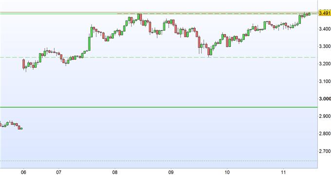 Bitcoin: Achtung, Wochenende!