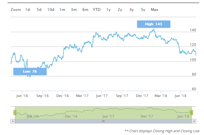 EURUSD Outlook: Euro Capped by Turkish Lira Concerns