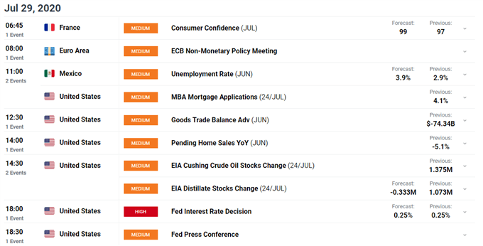 US Dollar Outlook: Long-Term USD Trends in Focus Ahead of FOMC