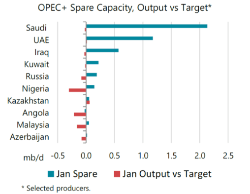 Brent Crude Oil Forecast: Markets Continue Search for Additional Supply