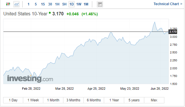 Последние данные по британскому фунту – GBP/USD растет на фоне слабости доллара США