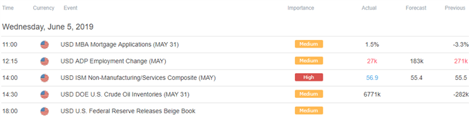 Image of DailyFX economic calendar