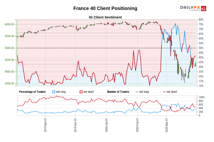 France 40 Client Positioning