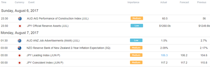 US Dollar May Struggle to Extend Gains on Dovish Fed Comments