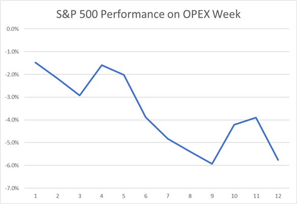Prévisions du S&P 500 pour la semaine prochaine