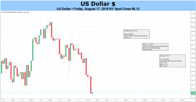 DXY