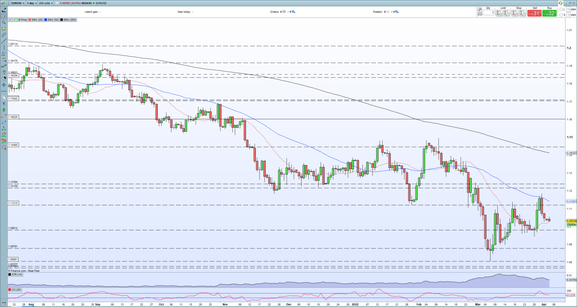 euro-dollar-parity-it-s-now-in-yellen-s-hands