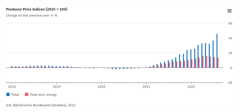 Chart  Description automatically generated