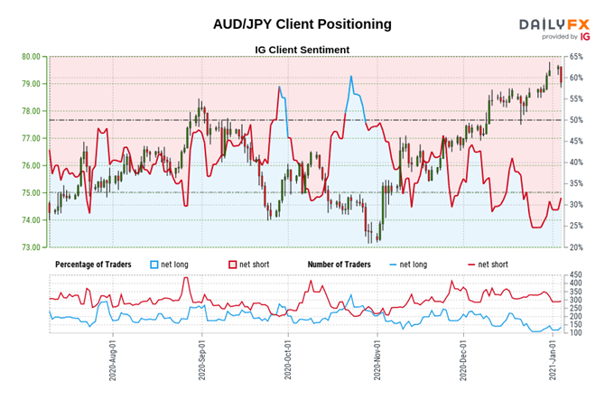 Australian Dollar Outlook: Surging Iron Ore Prices to Underpin AUD