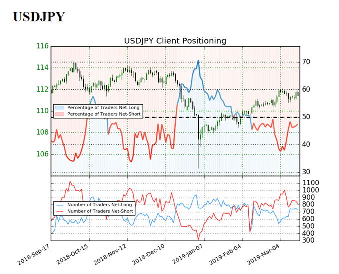 Image of IG client sentiment for usdjpy rate