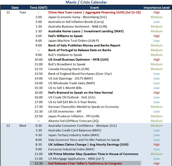 Stocks in Unenthusiastic Risk Reach, Dollar's Attention Forward to Yellen
