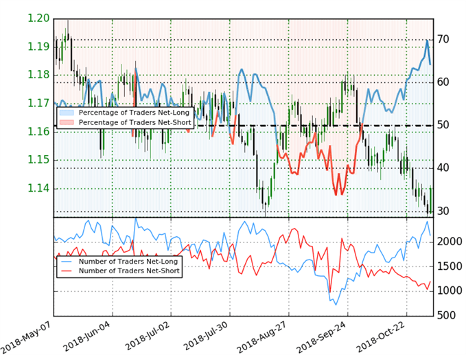 EUR/USD Trader Sentiment