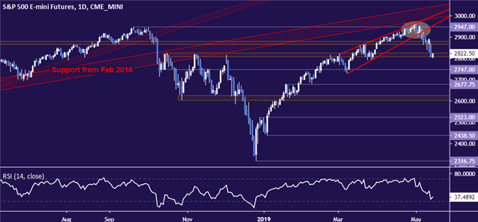 Yen May Resume Climb as German ZEW, Fed Comments Spook Markets