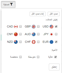تعلّم الفوركس: تداول الأنباء الاقتصادية مع الجدول الاقتصادي التابع للدايلي أف أكس