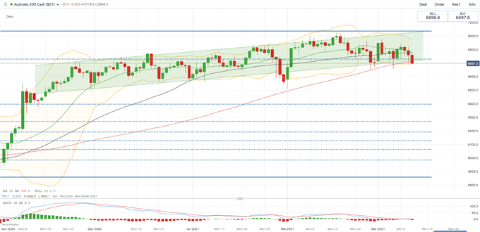 Dow Jones Gains on Inflation Relief. Nikkei 225, ASX 200 May Climb